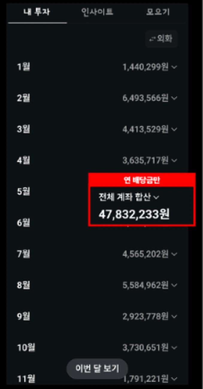 연 배당금 4,783만원